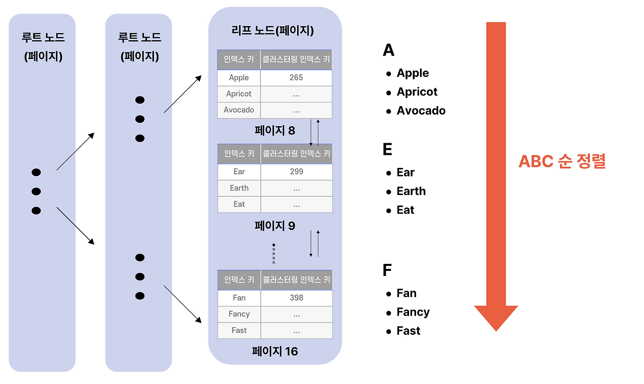 이미지 인덱스 정렬