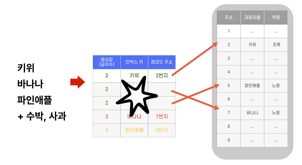 해쉬 충돌 예시
