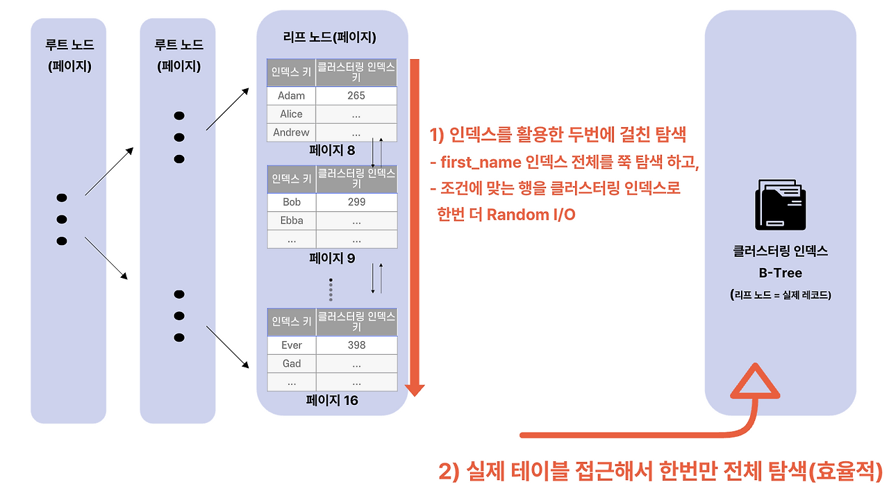 이미지 28-2
