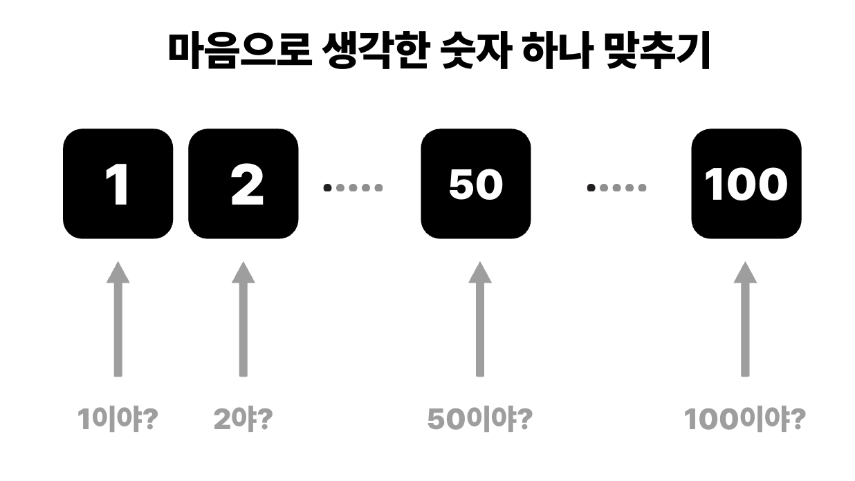 단순 검색